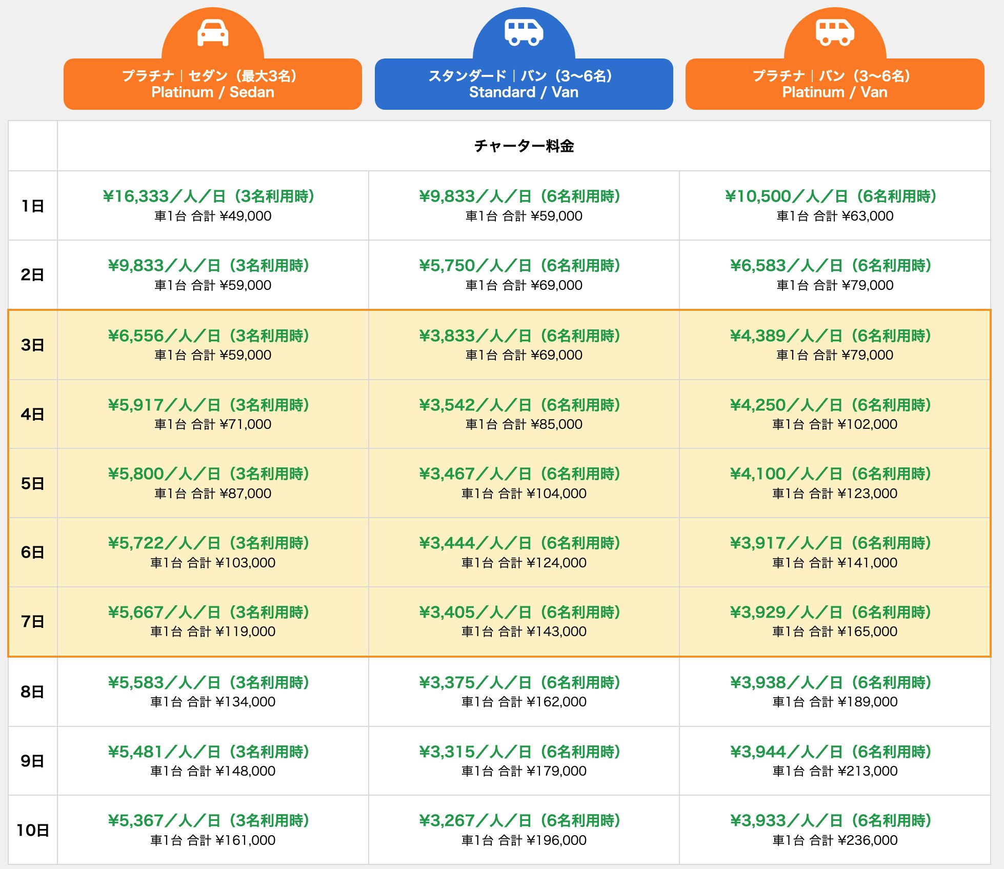 スリランカタクシーチャーターサービスの日本語ドライバーの価格