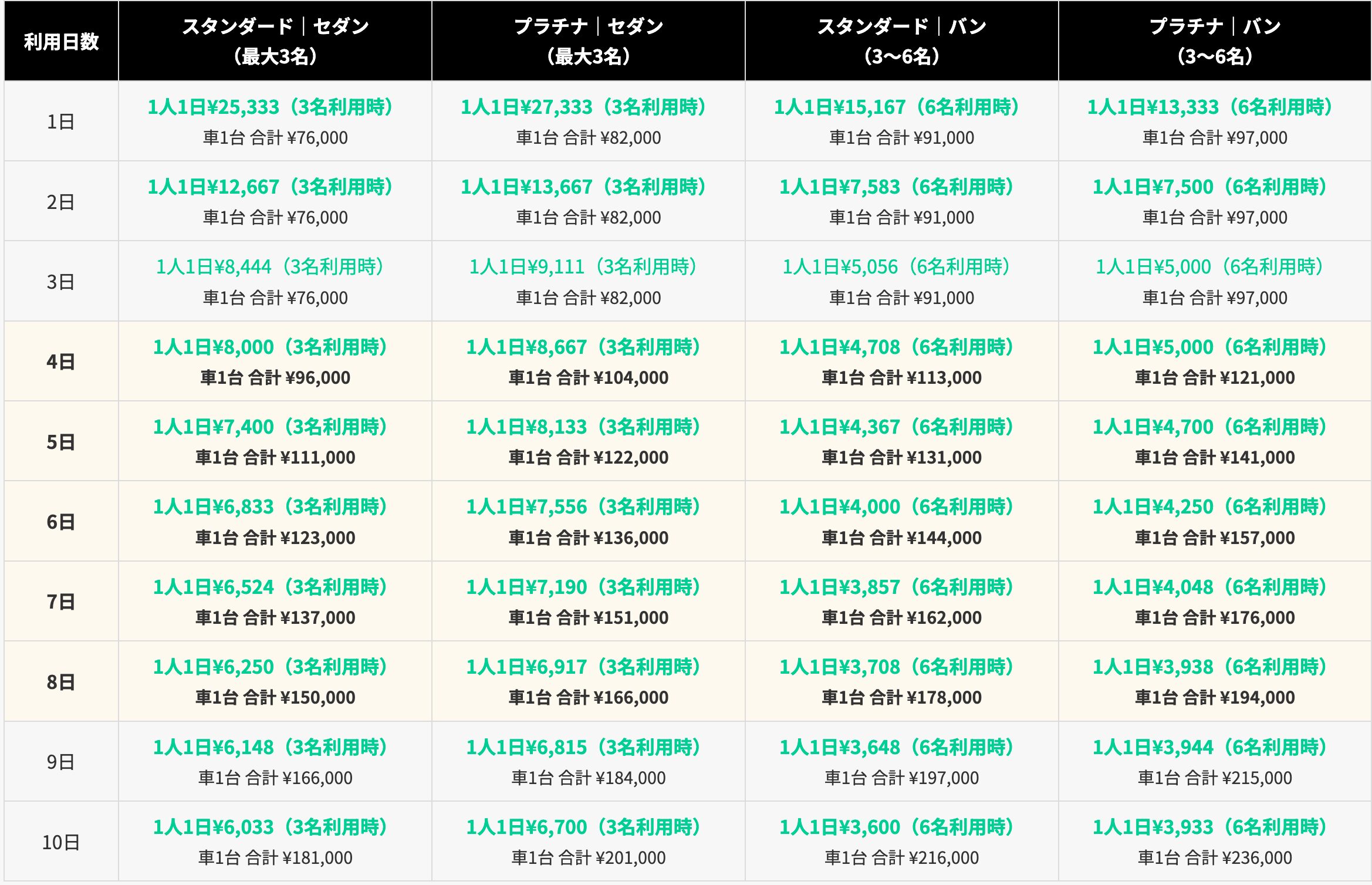 スリランカタクシーチャーターリミテッドの日本語ドライバーの価格