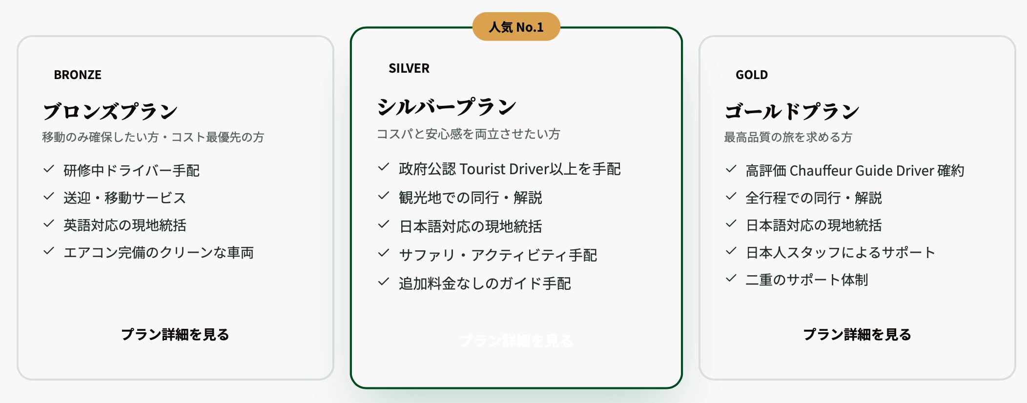スリランカタクシーチャーターサービスのプラン