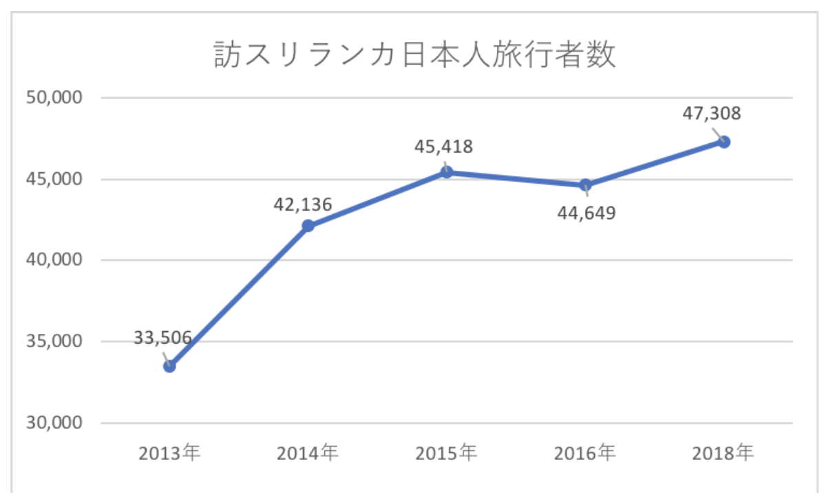 日本人旅行者数の推移
