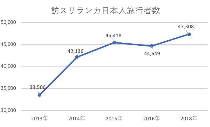 日本人旅行者数の推移