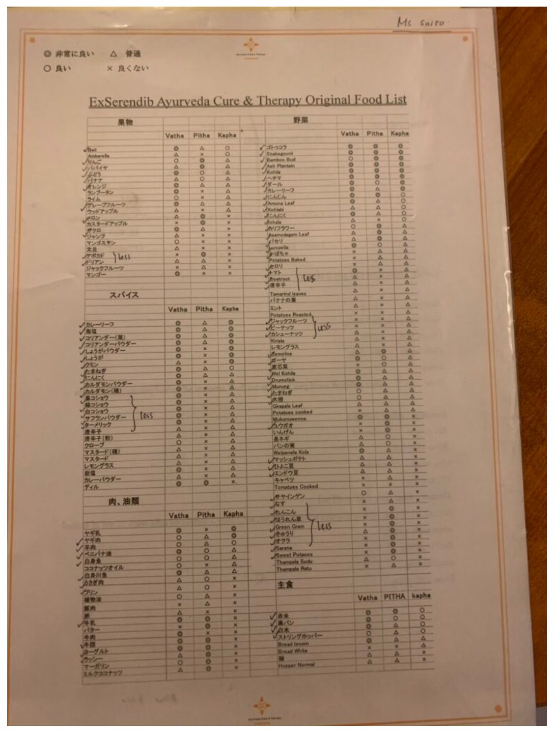 アーユールベーダの診断