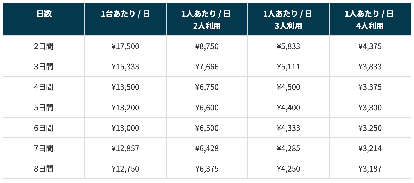 スリランカタクシーサービスの価格体系