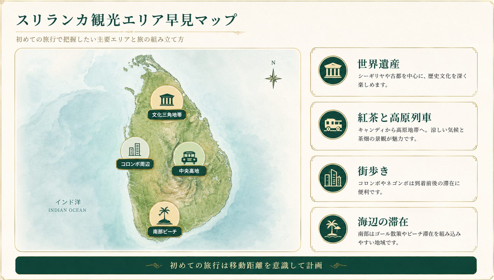スリランカの主要観光エリアを地図風に整理した説明画像