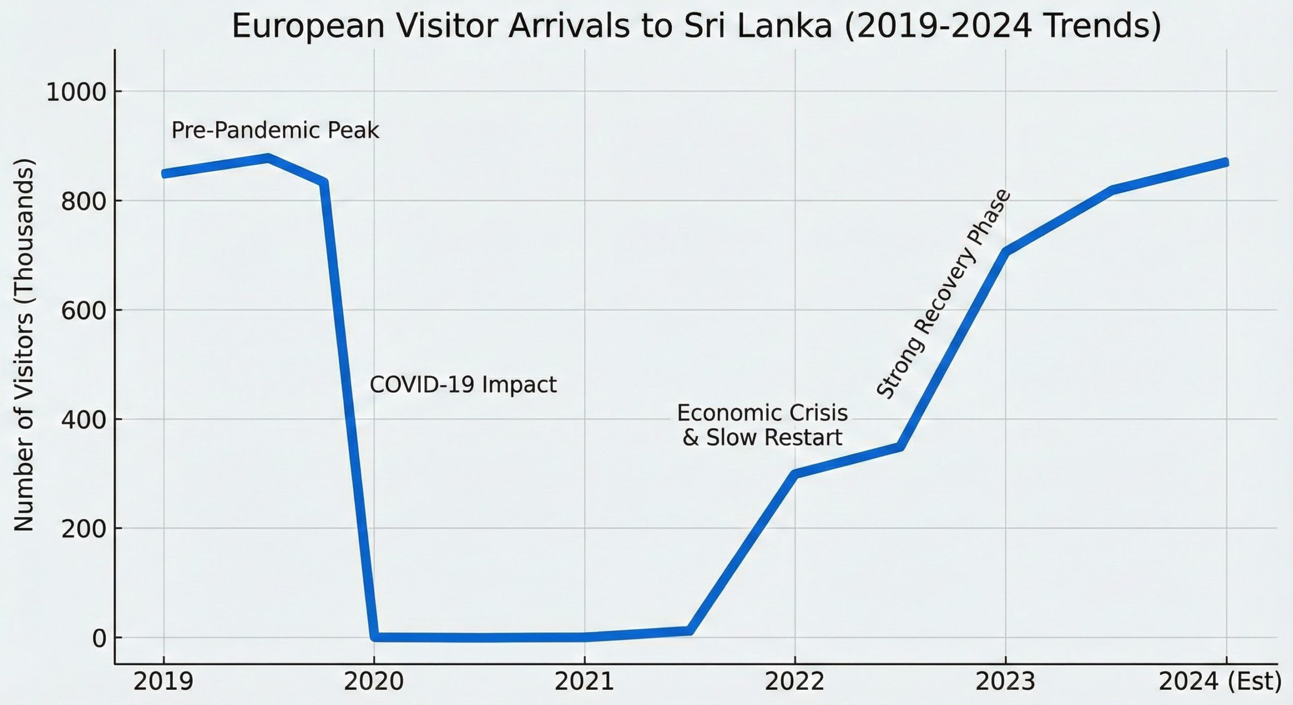 日本人旅行者数の推移