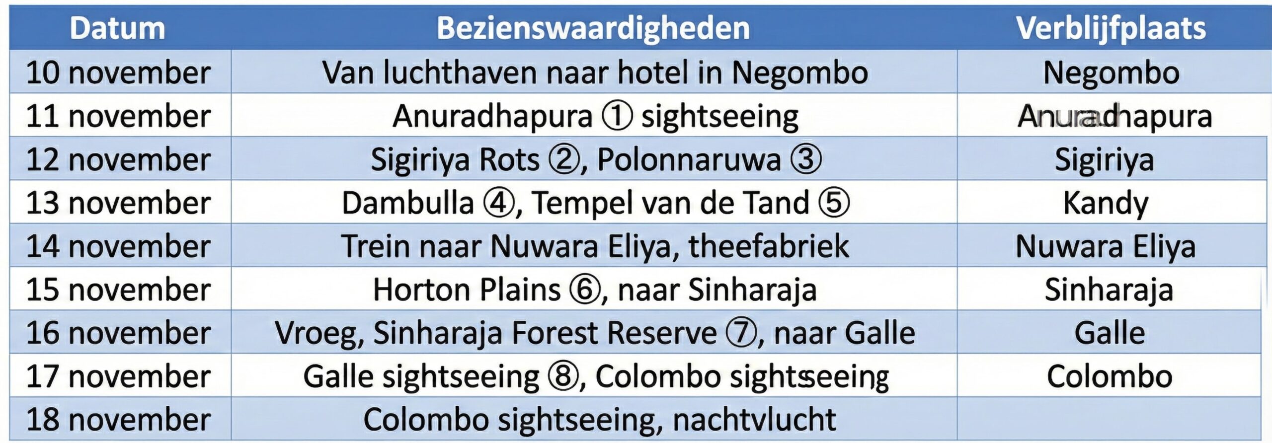 スリランカタクシーサービスが提案してくれたプラン