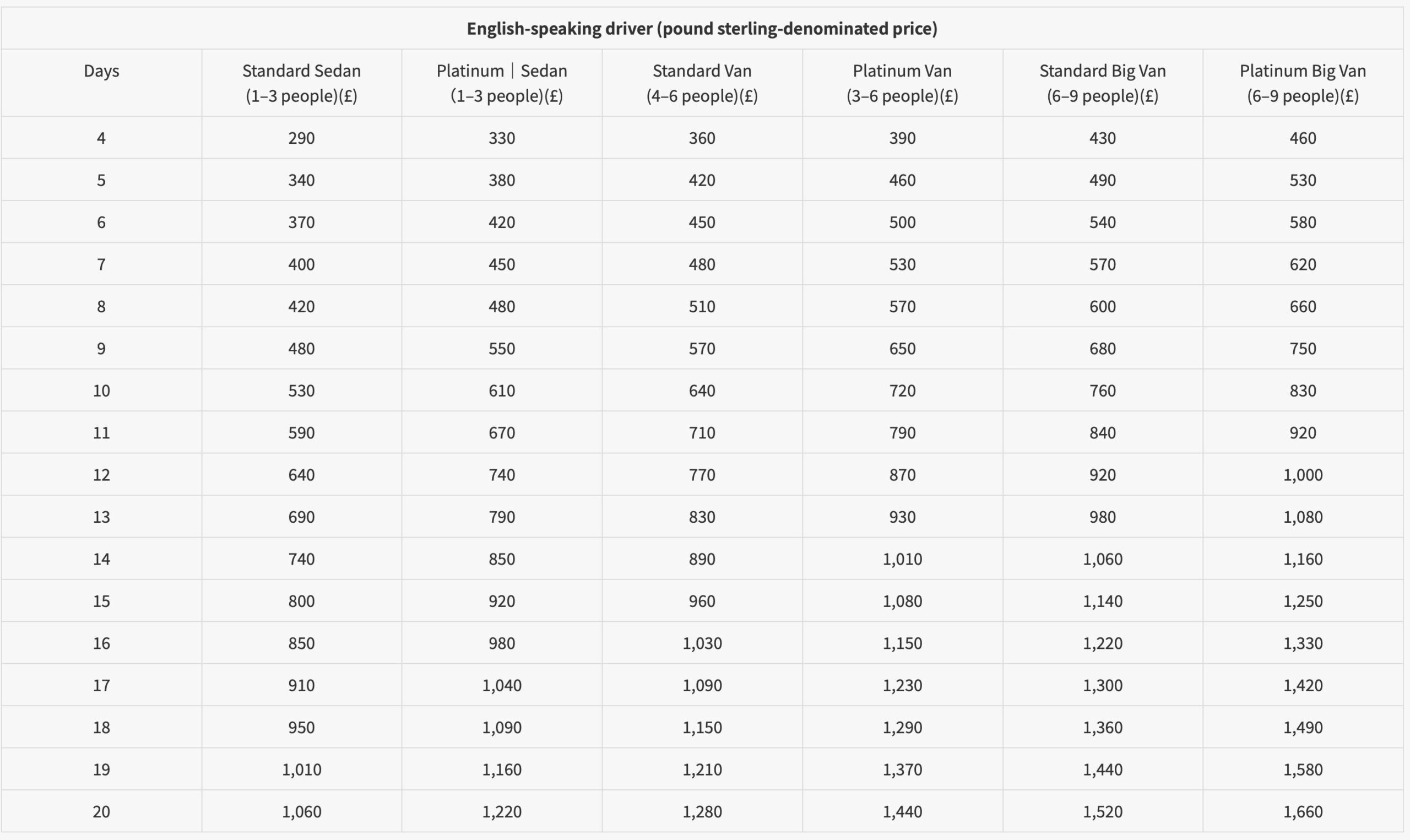 スリランカタクシーチャーターリミテッドの英語ドライバーの価格