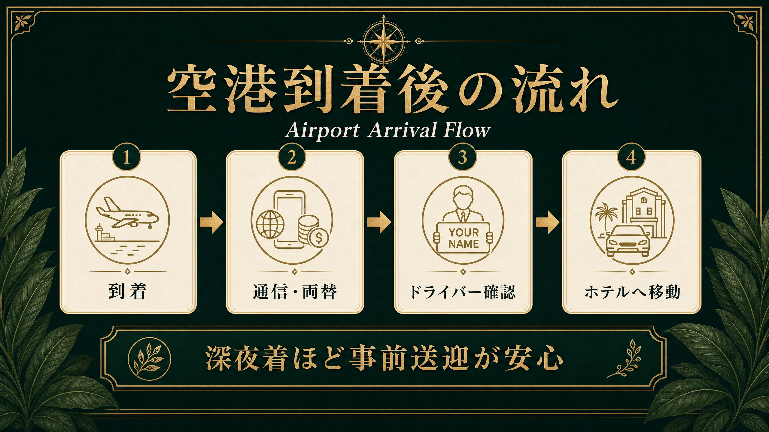 スリランカ空港到着後の移動フローを整理した説明画像