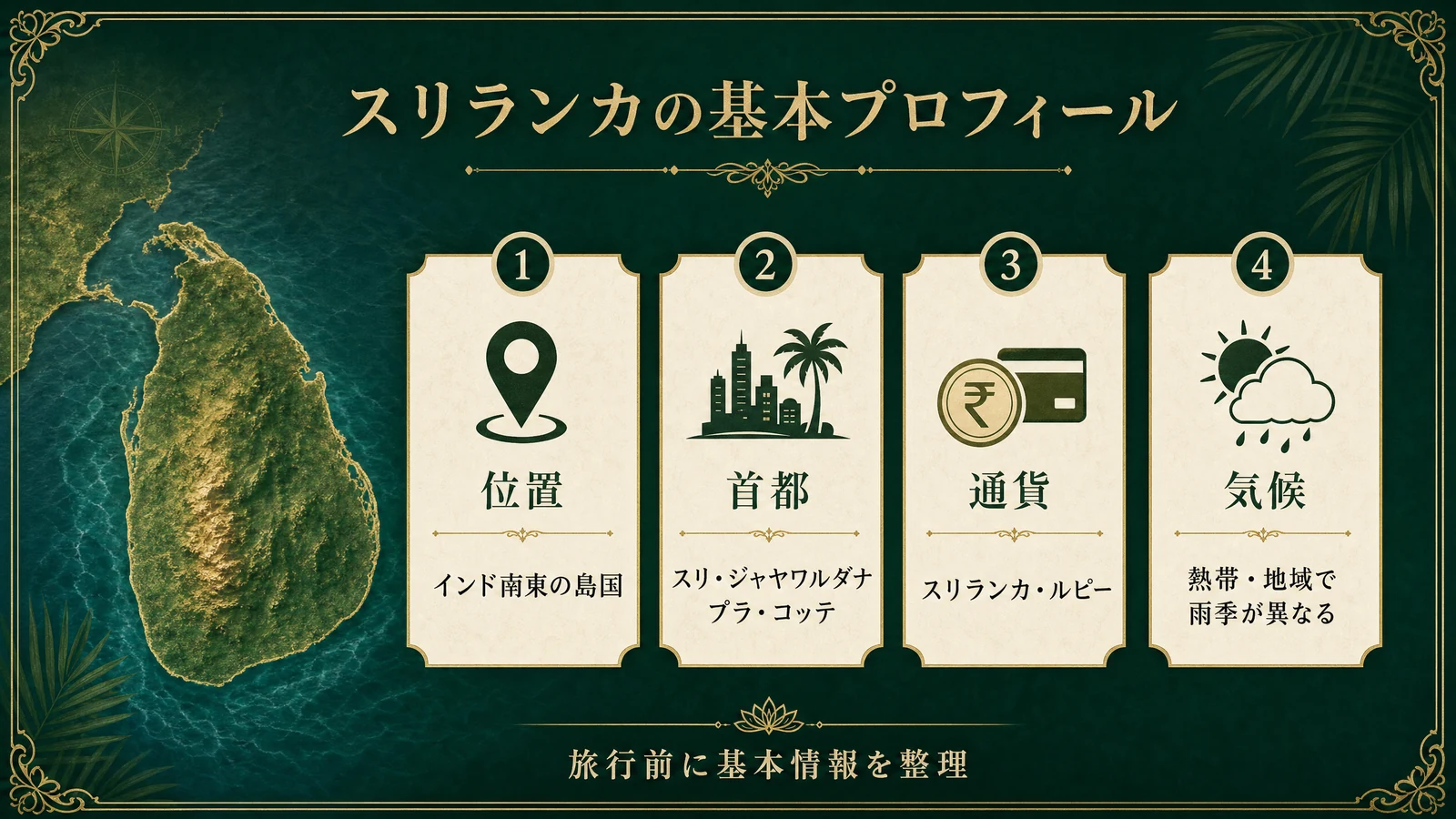 スリランカの基本情報をまとめた説明画像